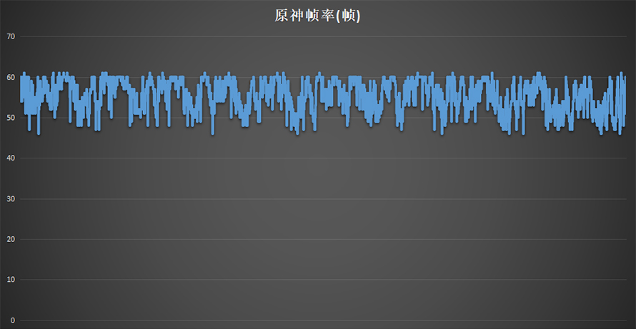 联想拯救者y700和ipadpro2020哪个强,联想拯救者平板y700游戏体验