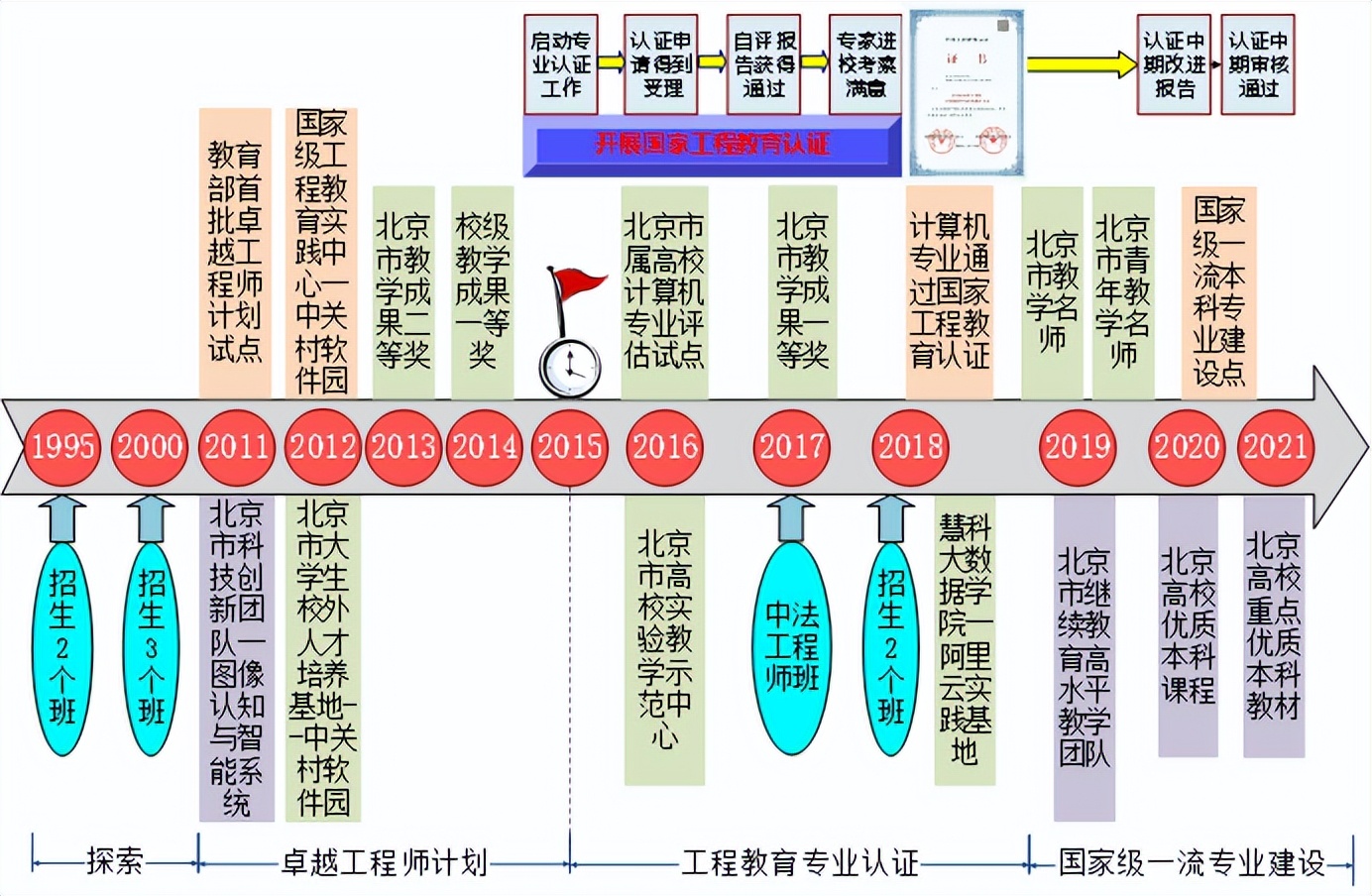 想高薪进华为需上什么大学和专业,学什么专业进阿里华为