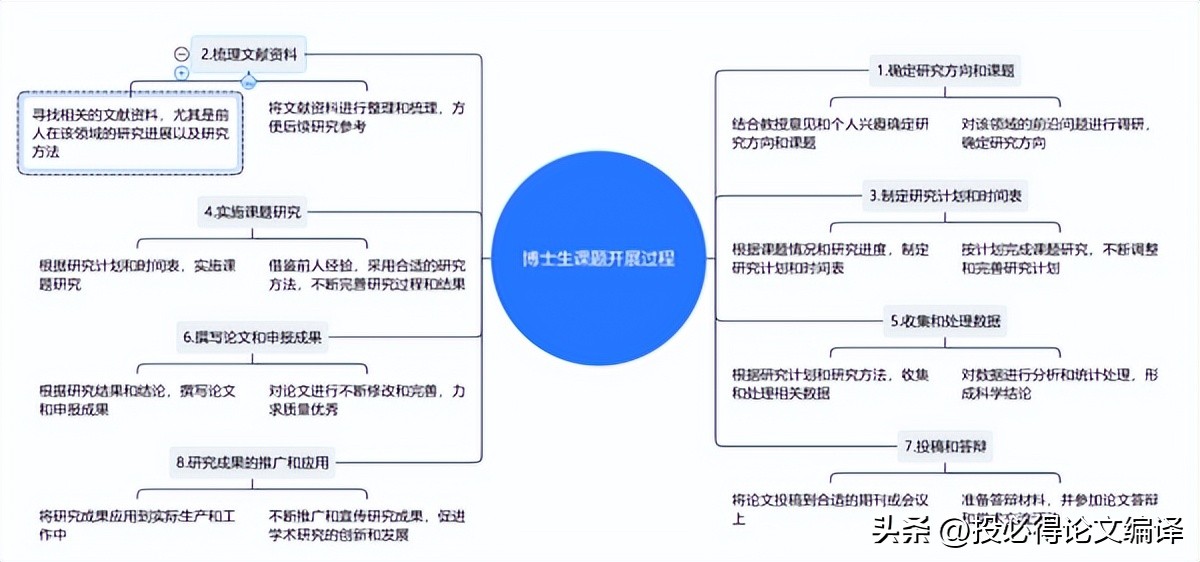 ai导图免费,最强的ai作图工具