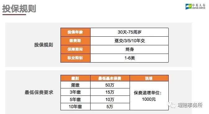 中英至尊传家终身寿险,中英人寿至尊传家利弊