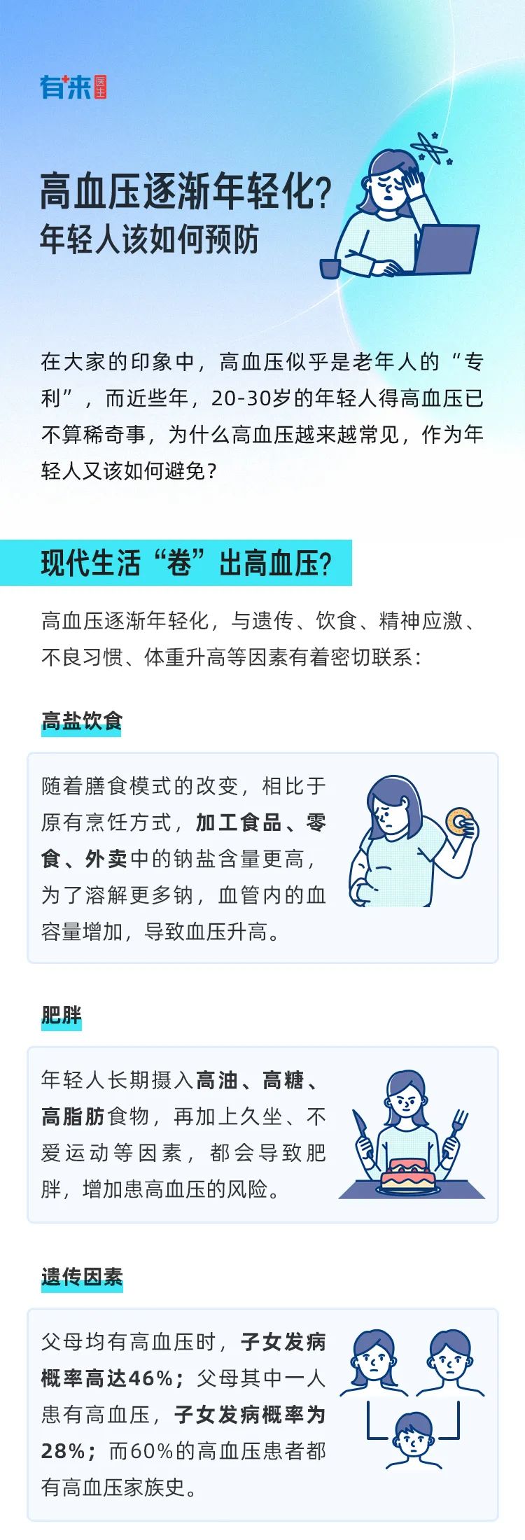 高血压逐渐年轻化？年轻人该如何预防