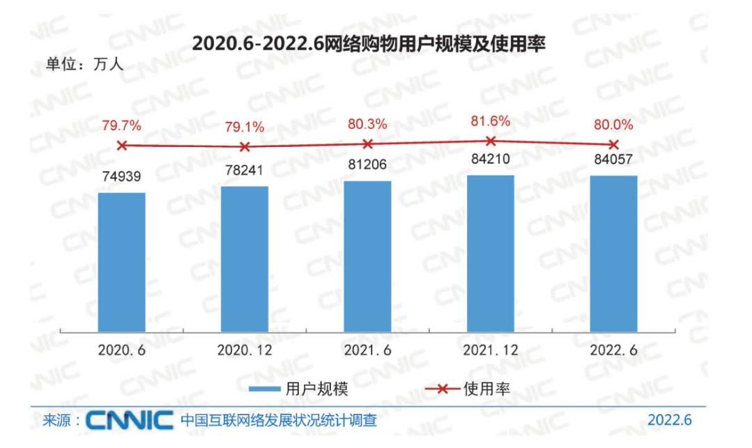 今年实体美妆店现状,当下美业门店经营有哪些问题