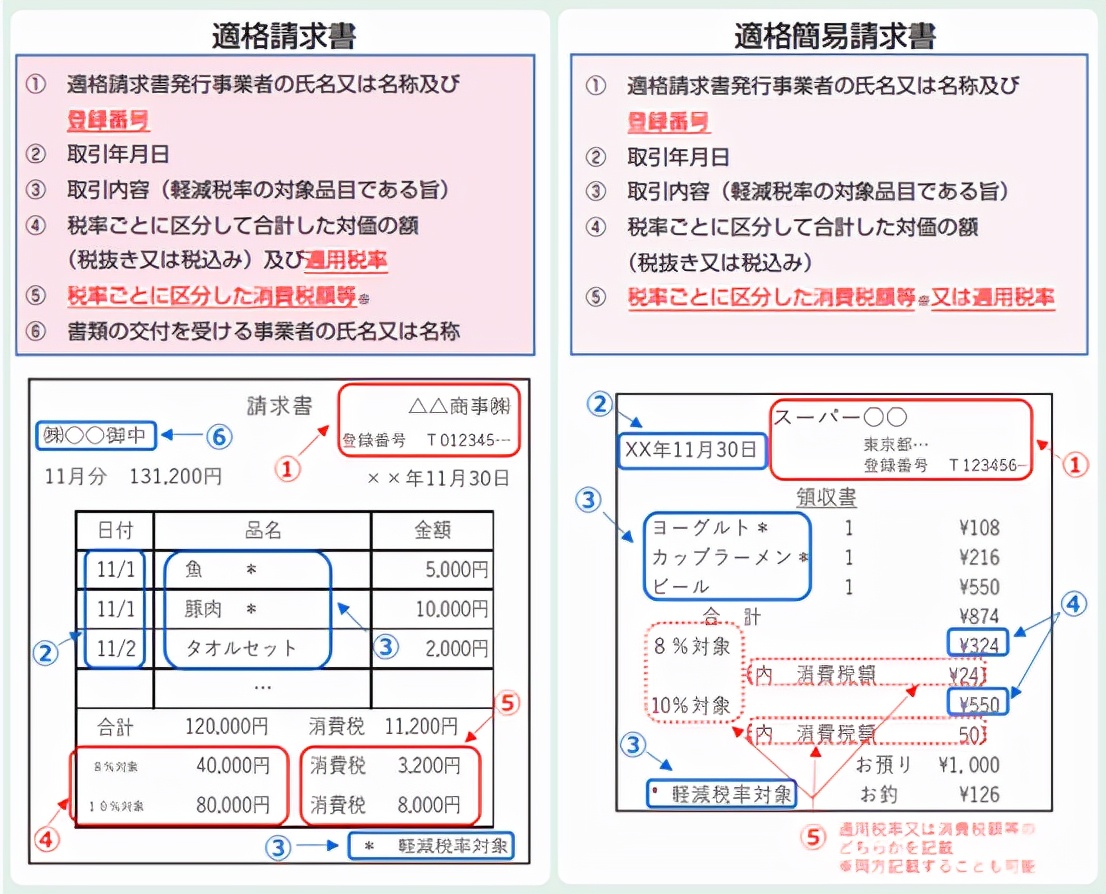 鍟嗕笟鍙戠エ鍒跺害,鍟嗕笟鍙戠エ