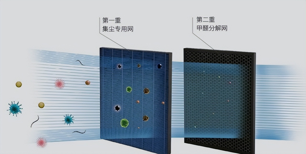 新房如何快速除甲醛最有效的方法,新房怎样除甲醛最有效的方法