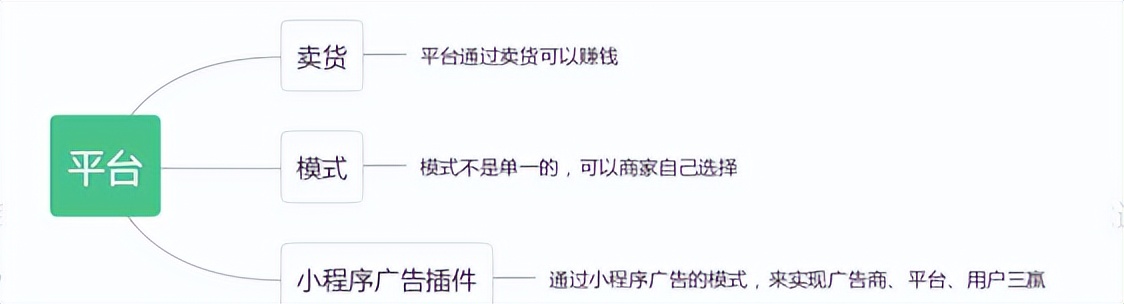 带你了解广告电商的模式,电商平台广告如何盈利