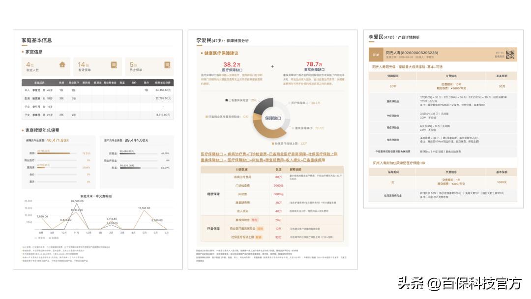 代理人展业工具,代理人专业规划