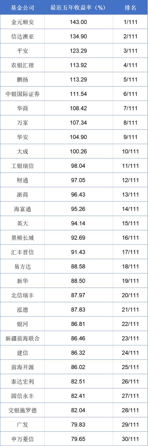 刚买了点，冠军基金经理就跑路了！