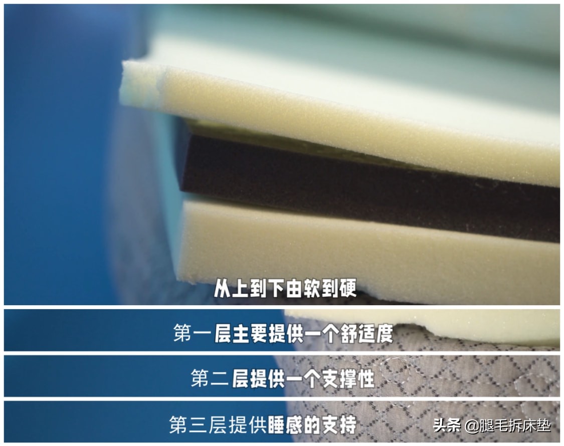 评测全网10家床垫,1w到2w之间的床垫