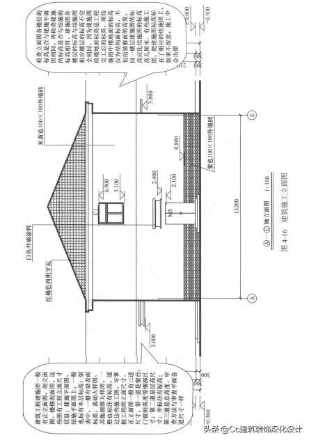 装修图纸会审,项目图纸会审