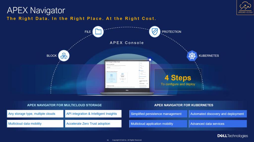戴尔科技扩充APEX产品组合，与公有云的技术生态进一步融合