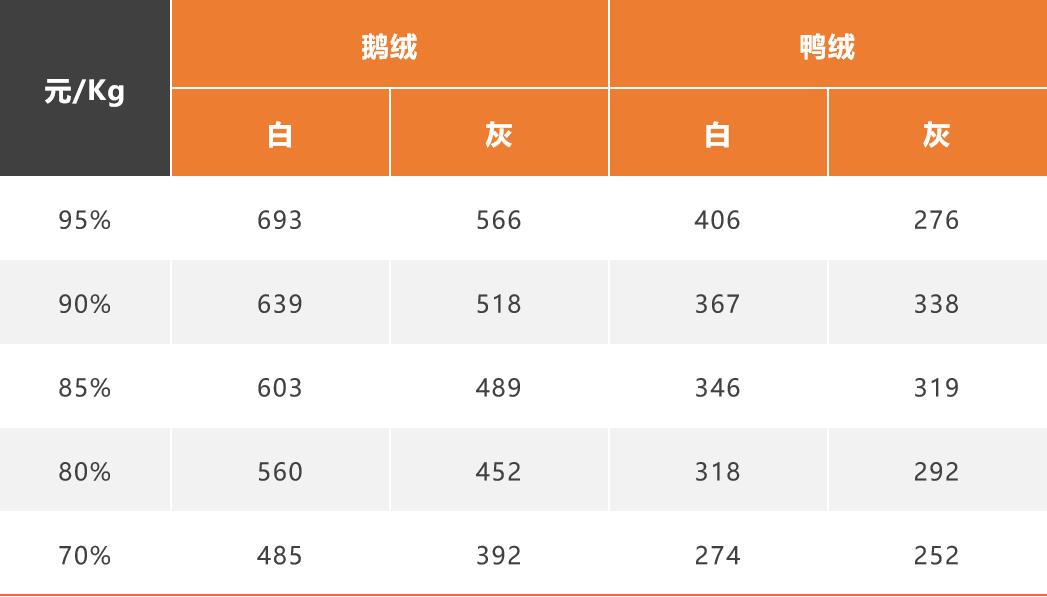 如何选择羽绒被的克重,羽绒被面料怎么买