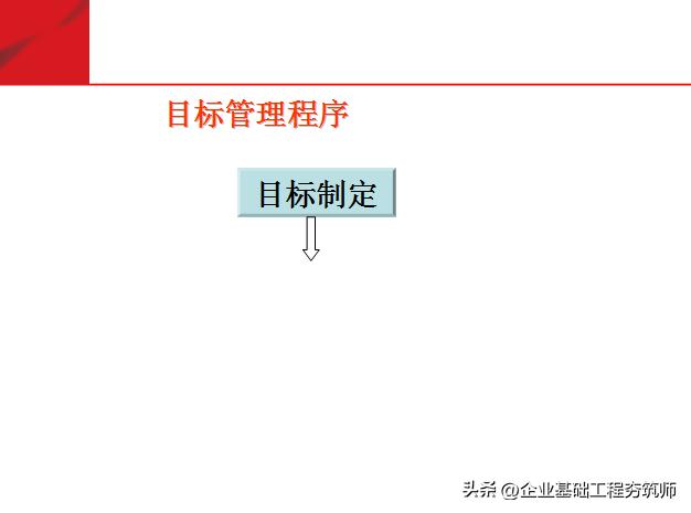 团队必修课态度和观念,培养团队意识团队凝聚力