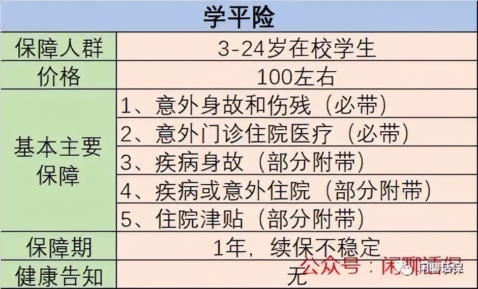 100元学平险住院能报销多少,怎么查孩子学平险在哪个公司买的