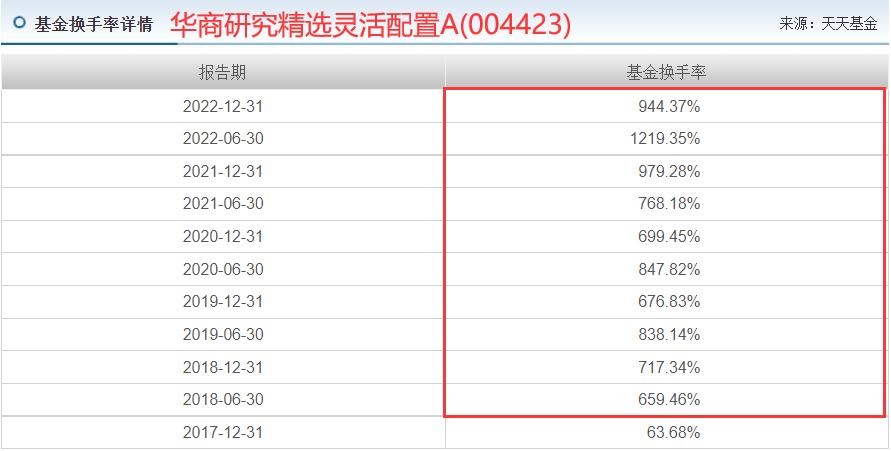 最优秀的10只均衡混合型基金,比较出名的平衡型基金
