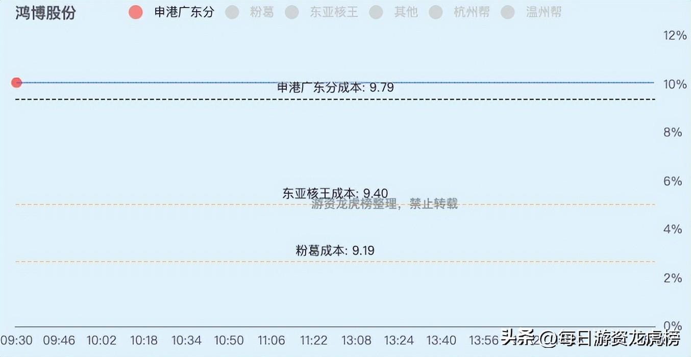2023年11月1日游资交易明细,202328游资交易明细