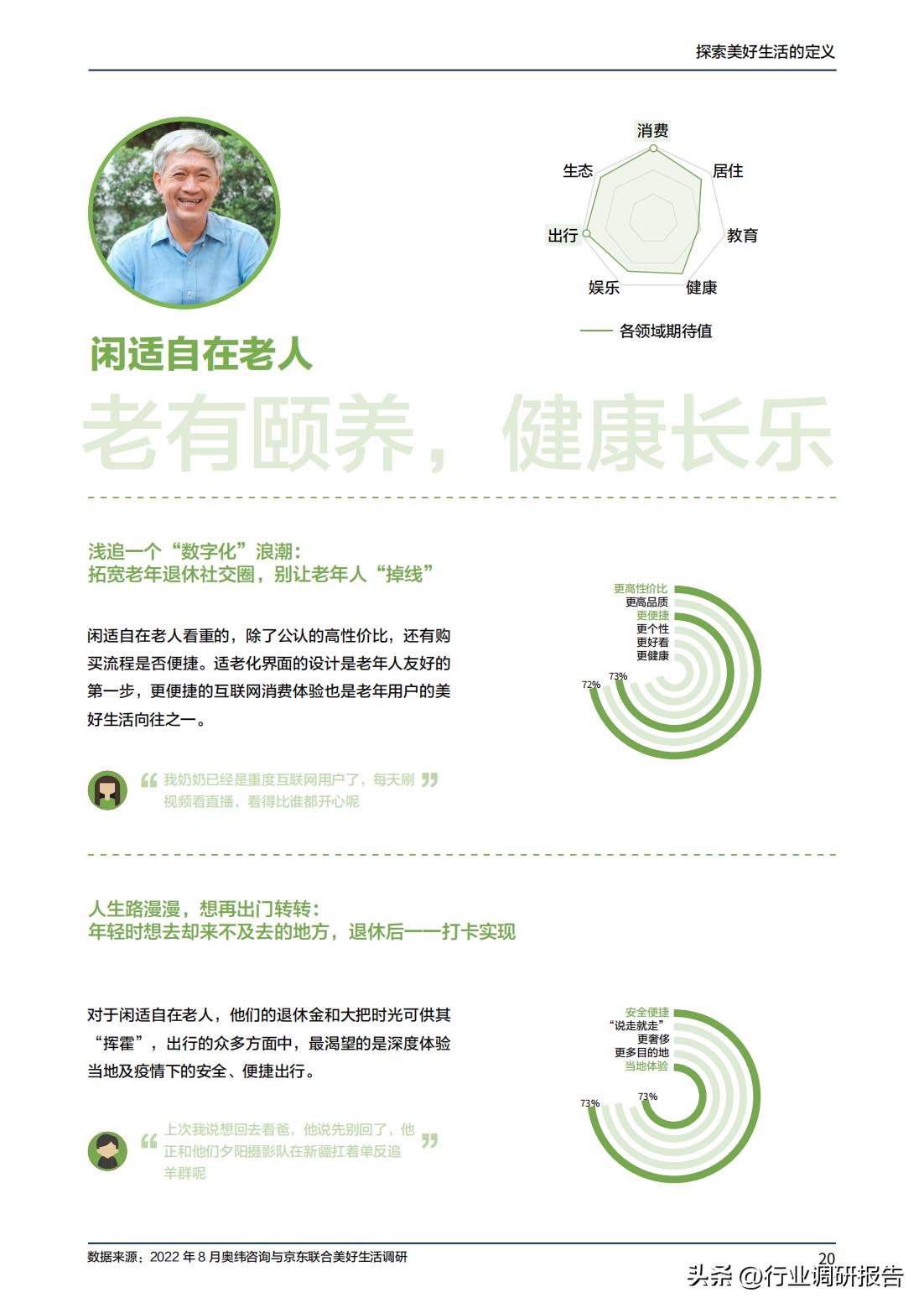 2023年消费趋势洞察报告数据,2024十大生活趋势洞察报告