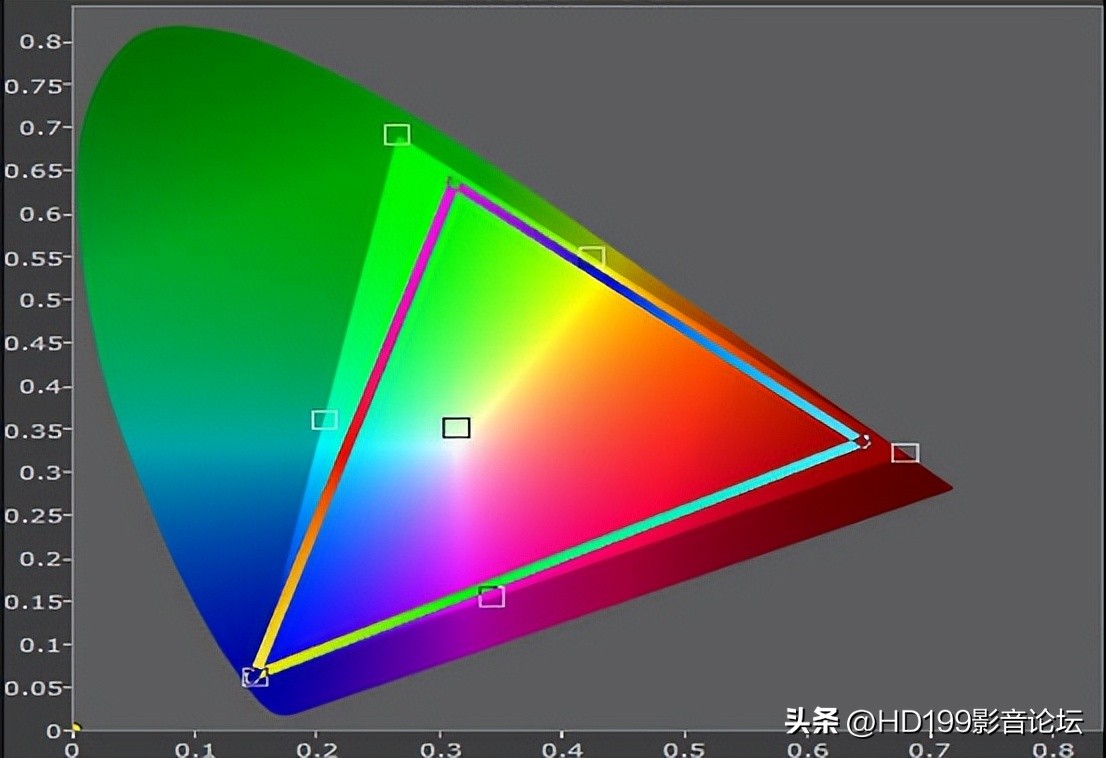 2022年激光电视,2020年激光电视排行榜