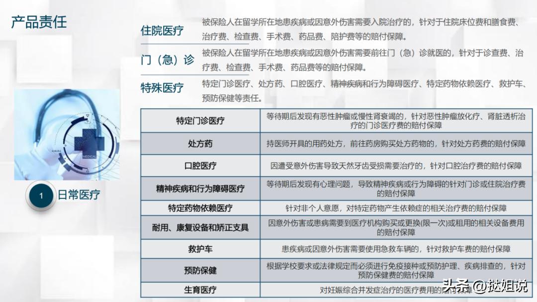 怎样购买出国留学保险,去海外留学需要上哪些保险