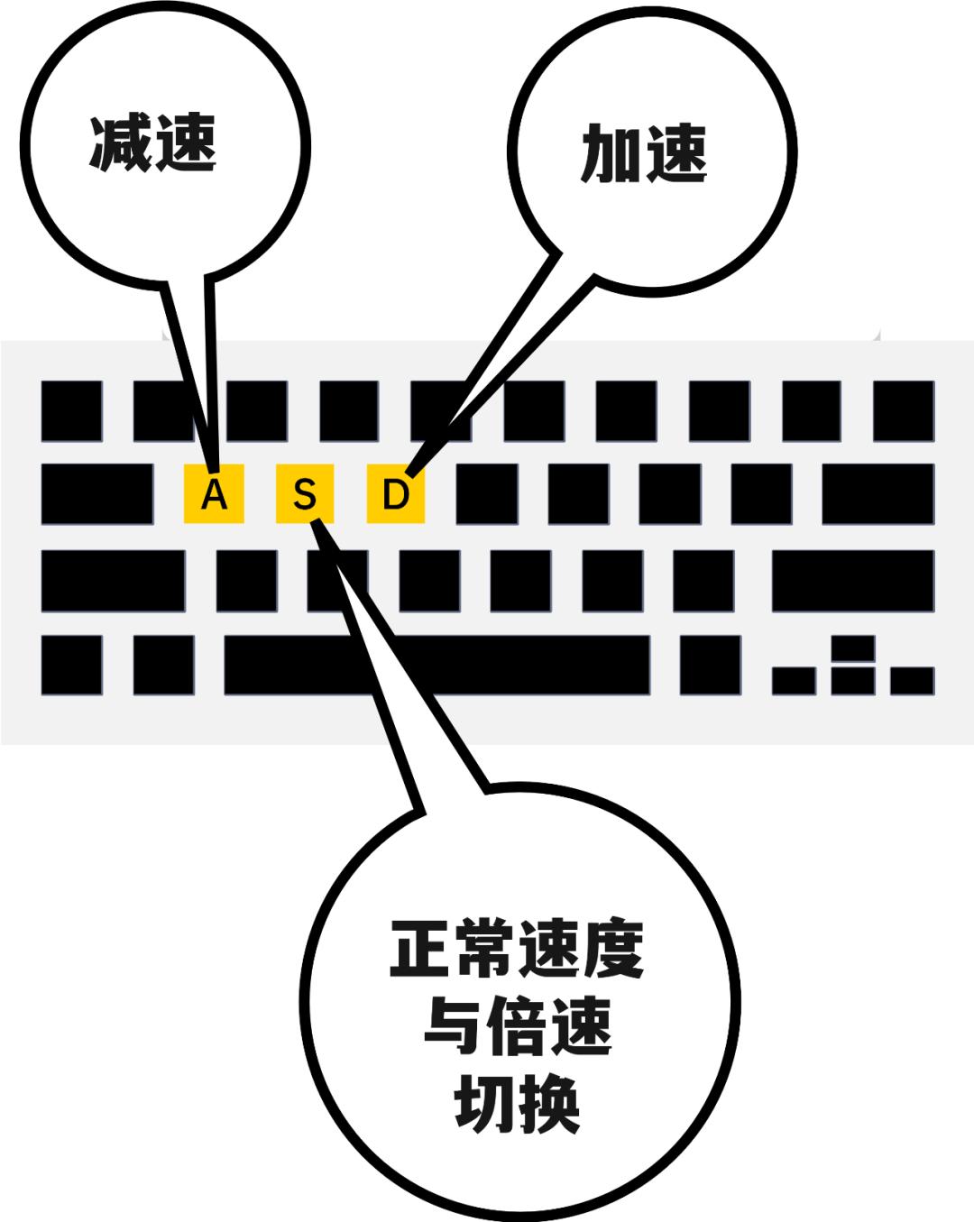 0.25倍速播放视频的app,0.1倍速播放片段