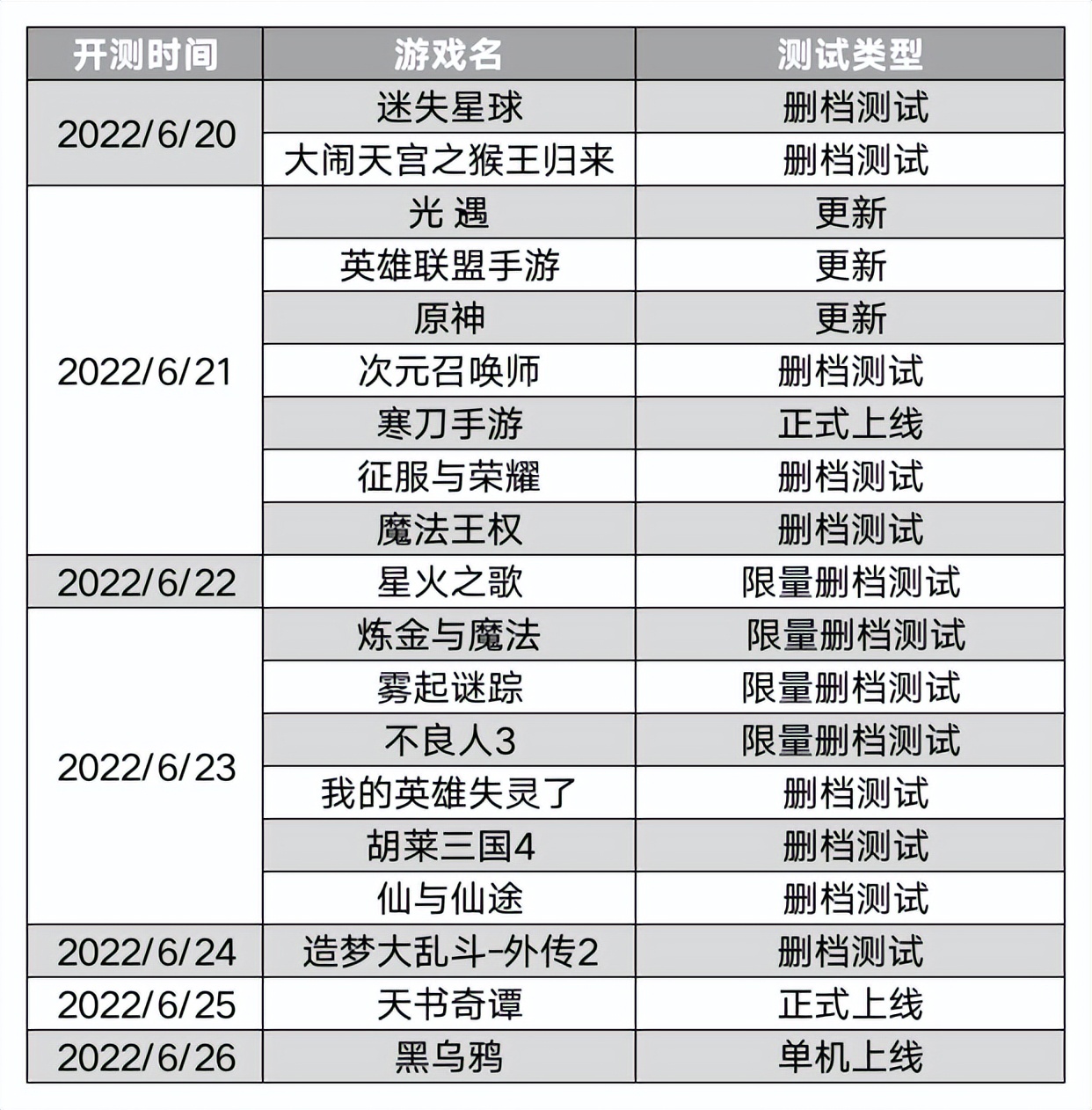 新游情报速递：《炼金与魔法》将测，《光遇》周年庆来袭