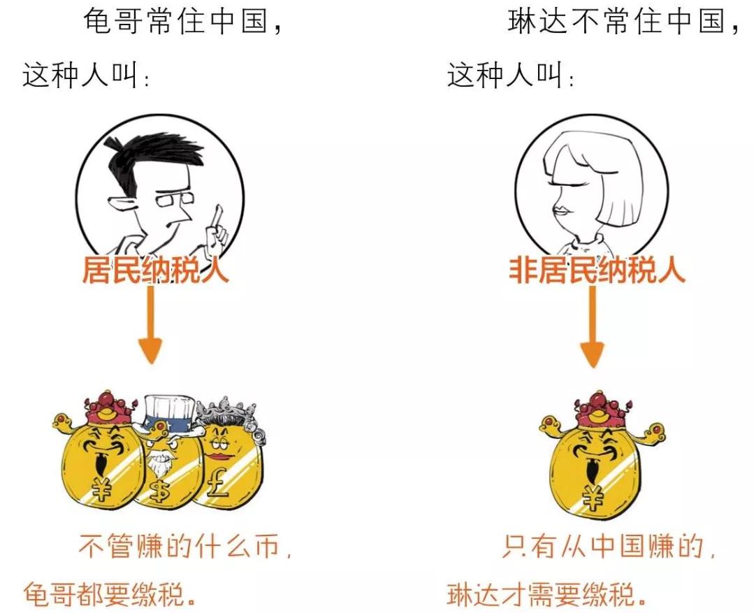 一口气搞懂证券公司,正常要缴几个点的税