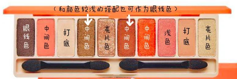 先画眼线还是先画眼影的教程,单眼皮如何画眼影妆初学者教程