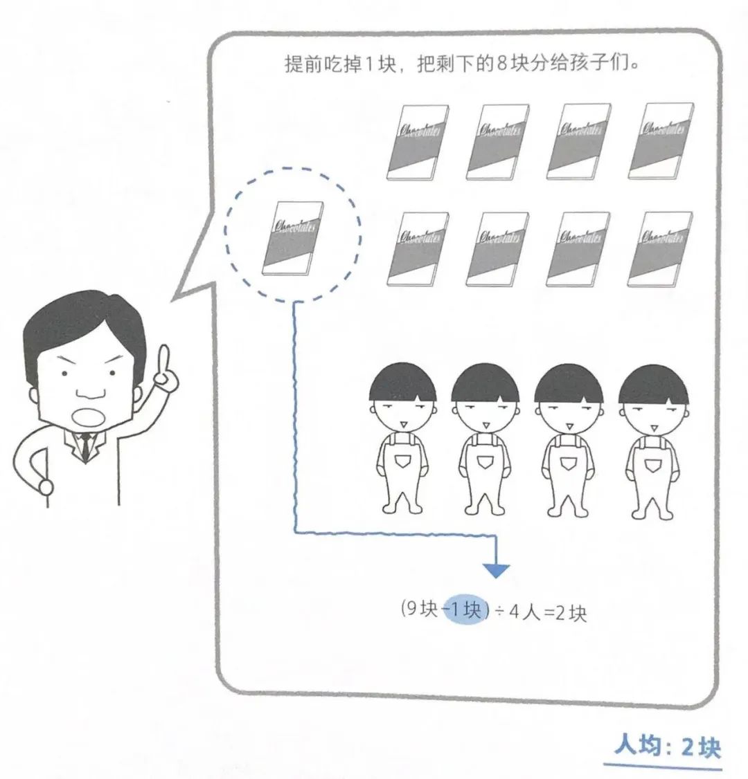英语思维导图小学生学习方法,学习方法书这本书的思维导图