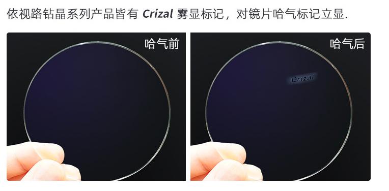 网上配眼镜如何选镜片品牌,线上配眼镜怎么确定是我选的镜片