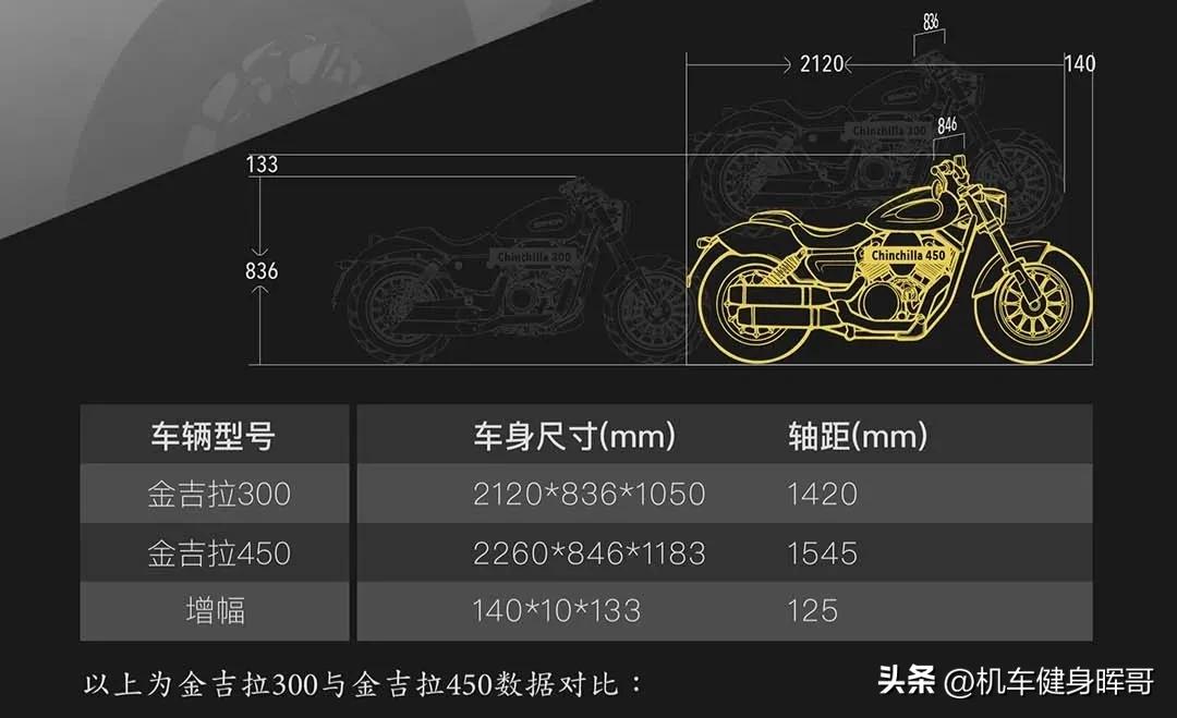 奔达金吉拉450品质,奔达金吉拉450第几批品控好一些