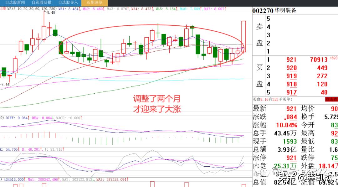 股市晚评视频大全,股市晚评今日股评