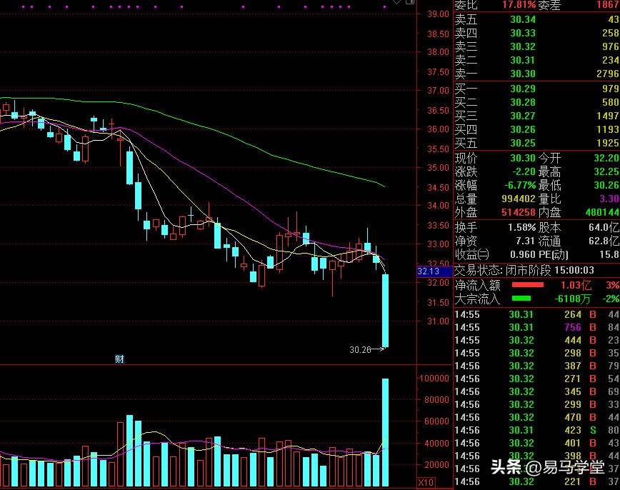 伊利股份会爆雷吗,伊利股份下跌的真正原因