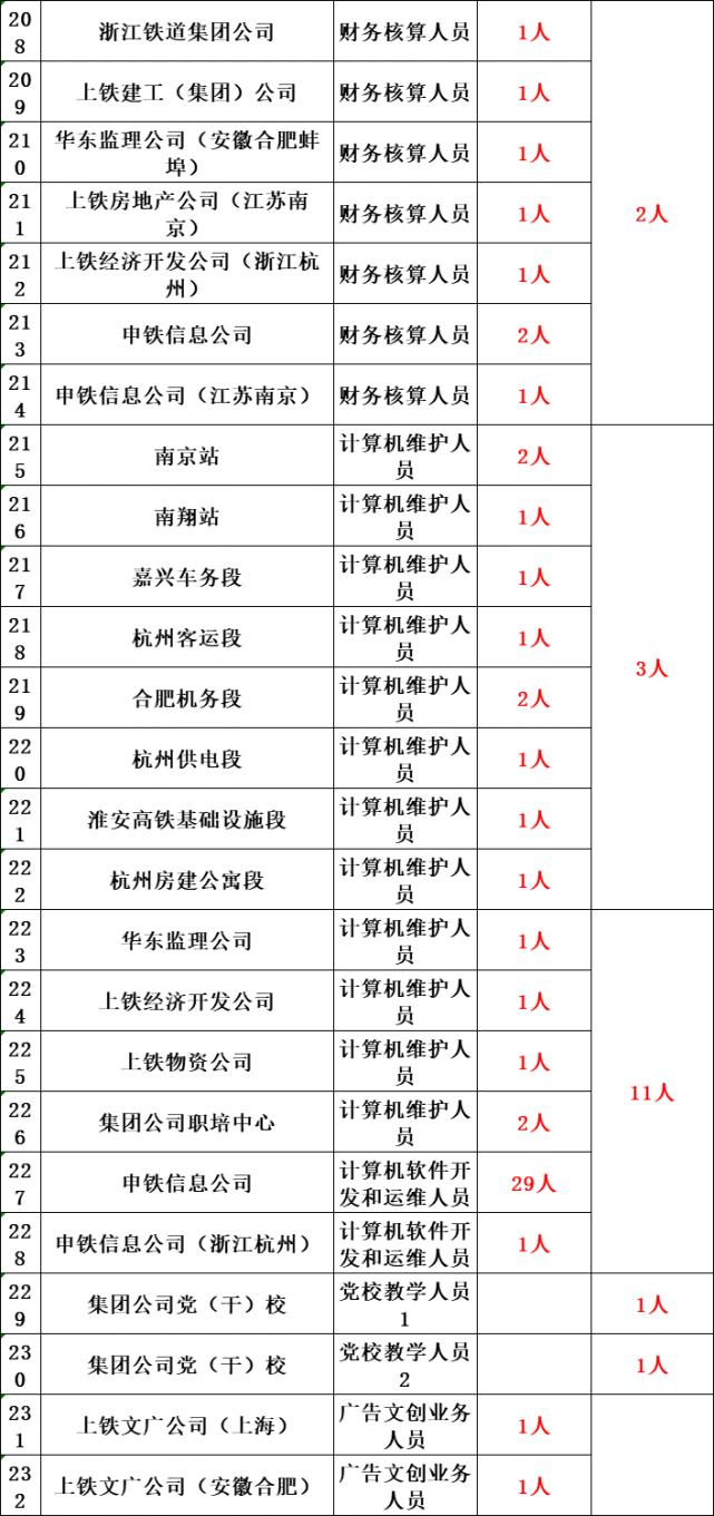 2018中国铁路局招聘400人公告,2022年全国各铁路局招聘拉开帷幕