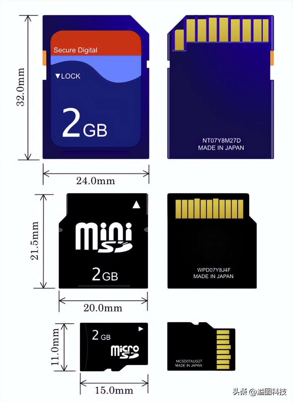时间表发展史,sd存储卡原理
