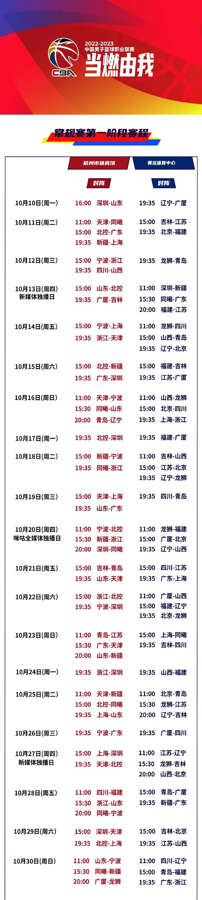 篮球迷们记得收藏！CBA常规赛第一阶段赛程出炉，20天共90场比赛