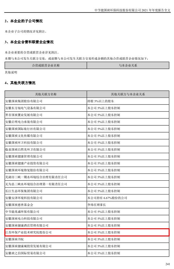 苏环院与江苏省环保集团,苏环院调查问题