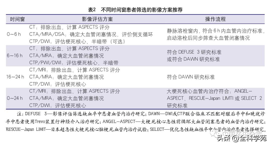 缺血性卒中血管内治疗指南2023,急性缺血性卒中血管内再通标准