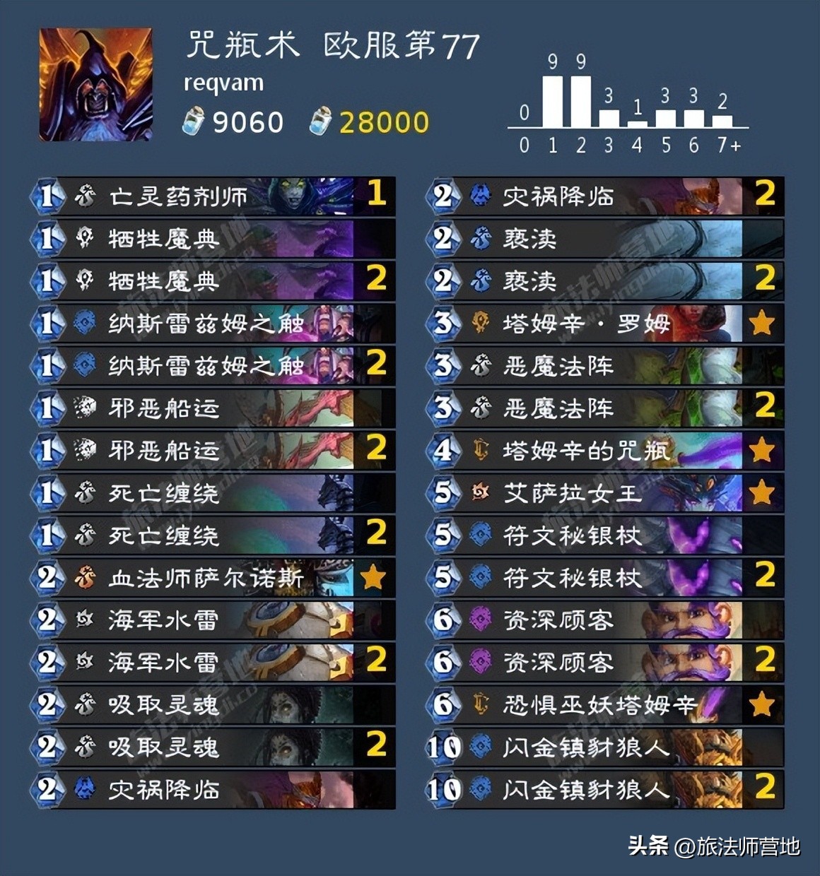 炉石传说一周标准高分卡组盘点20221114