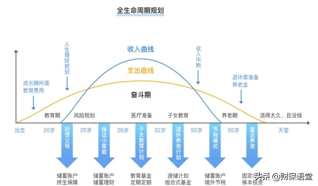 如何制定一个有效的理财规划,理财规划的必备基础是什么