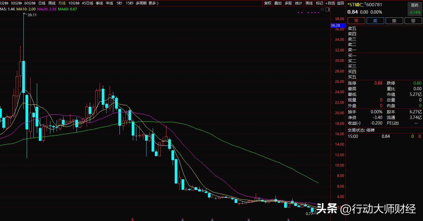 即将退市股票有什么自救办法,什么股票退市的可能性最小