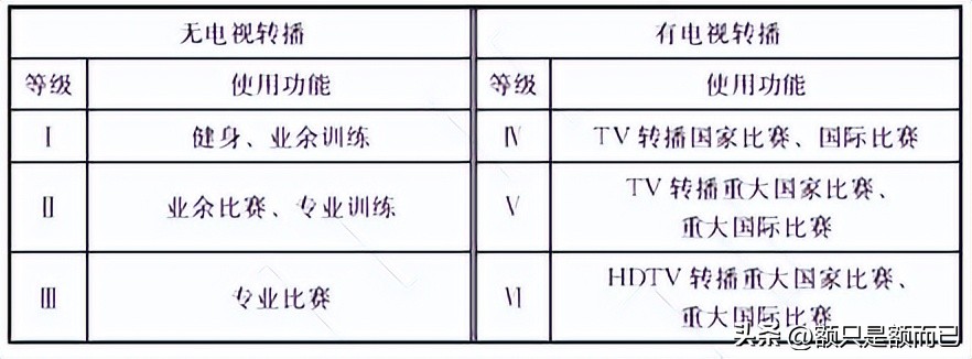 体育场馆照明,体育场馆灯光照明标准