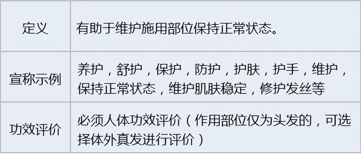 化妆品功效评价方法大全图解视频,化妆品功效评价的方法有哪几种