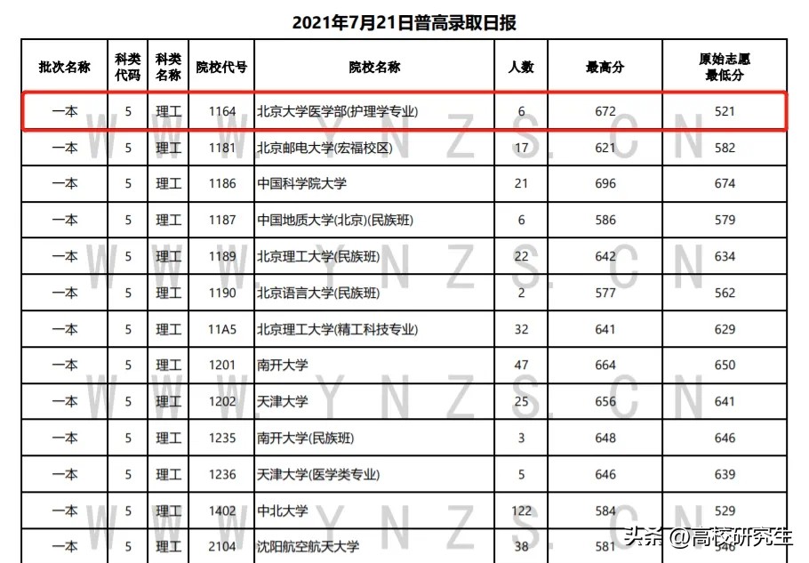 鍖楀ぇ绗笁鍖婚櫌瀹樻柟鎷涜仒,鍖楀ぇ涓夊尰鎷涜仒
