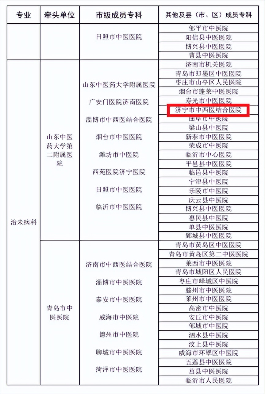 济宁中西医结合医院是三甲吗,济宁中西医结合医院在济宁的排名