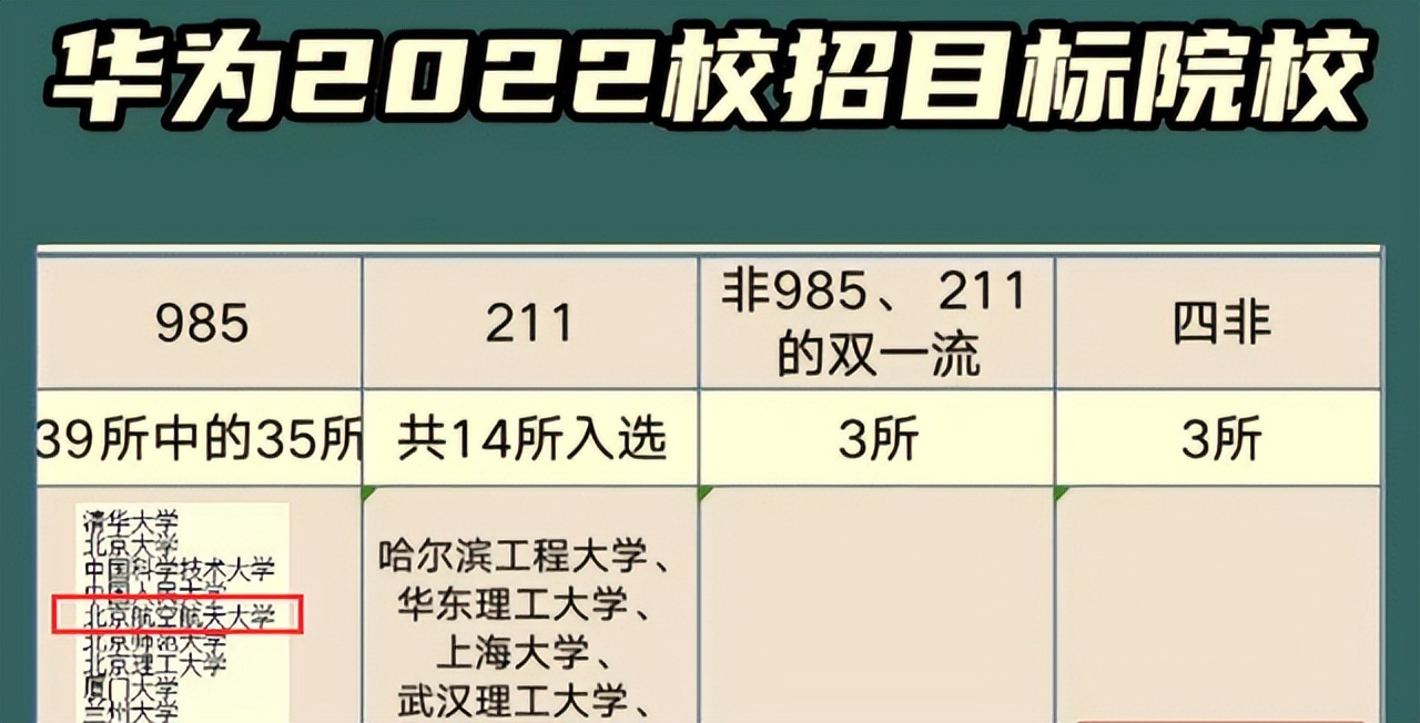 研招闲谈：北航，帝都高校一匹快马，乘航空航天事业东风扶摇直上