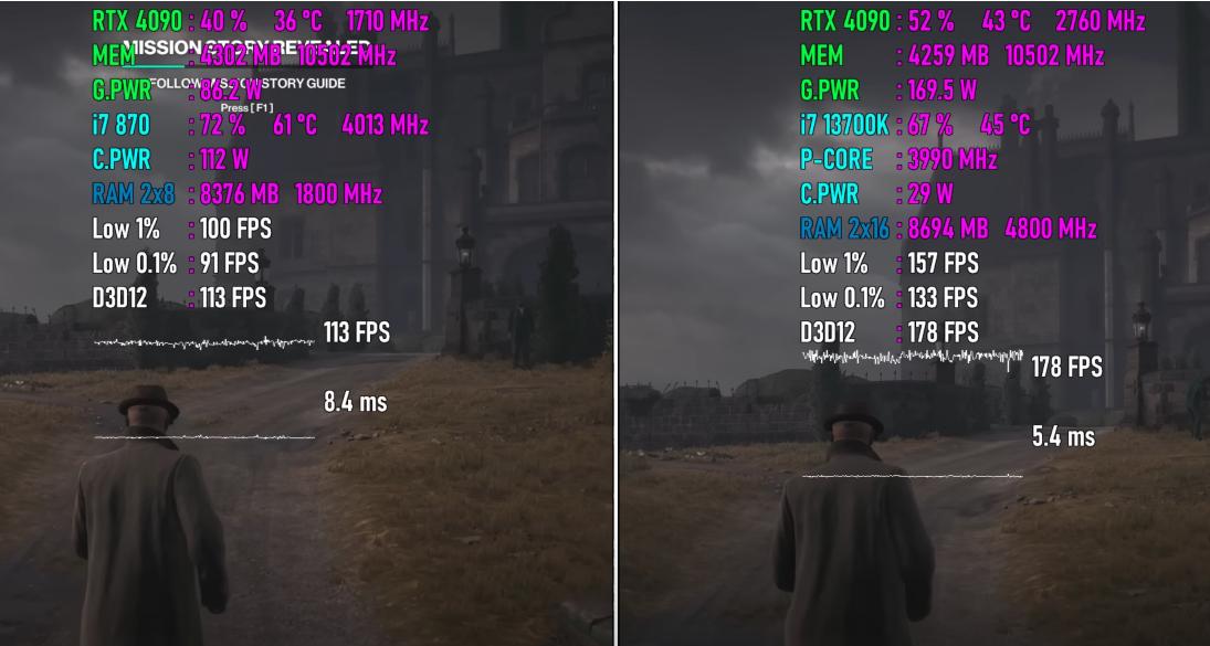 i911900k和i711700k的性能差距,corei7-870