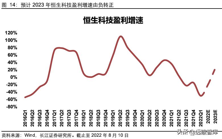 中概股的未来如何让我们拭目以待,中概股的未来