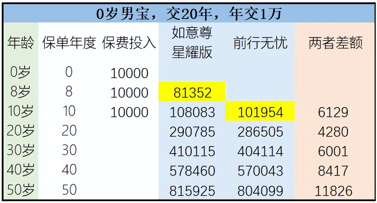 渤海人寿前行无忧值得购买吗,渤海人寿前行无忧终身寿险提成