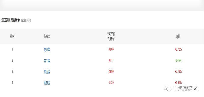 毕业季住房租赁指南4.0,毕业季租房小指南