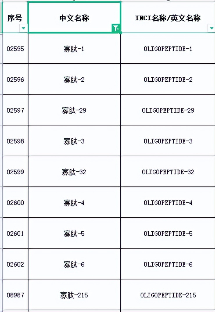 什么护肤品里成分含芋螺肽,李锦聪