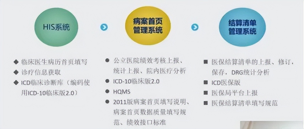 新型冠状病毒感染相关诊断与编码及主要诊断选择